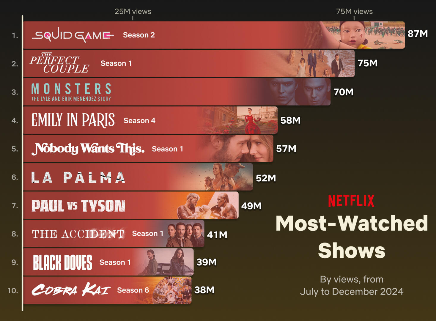 Best Series To Watch On Netflix 2024