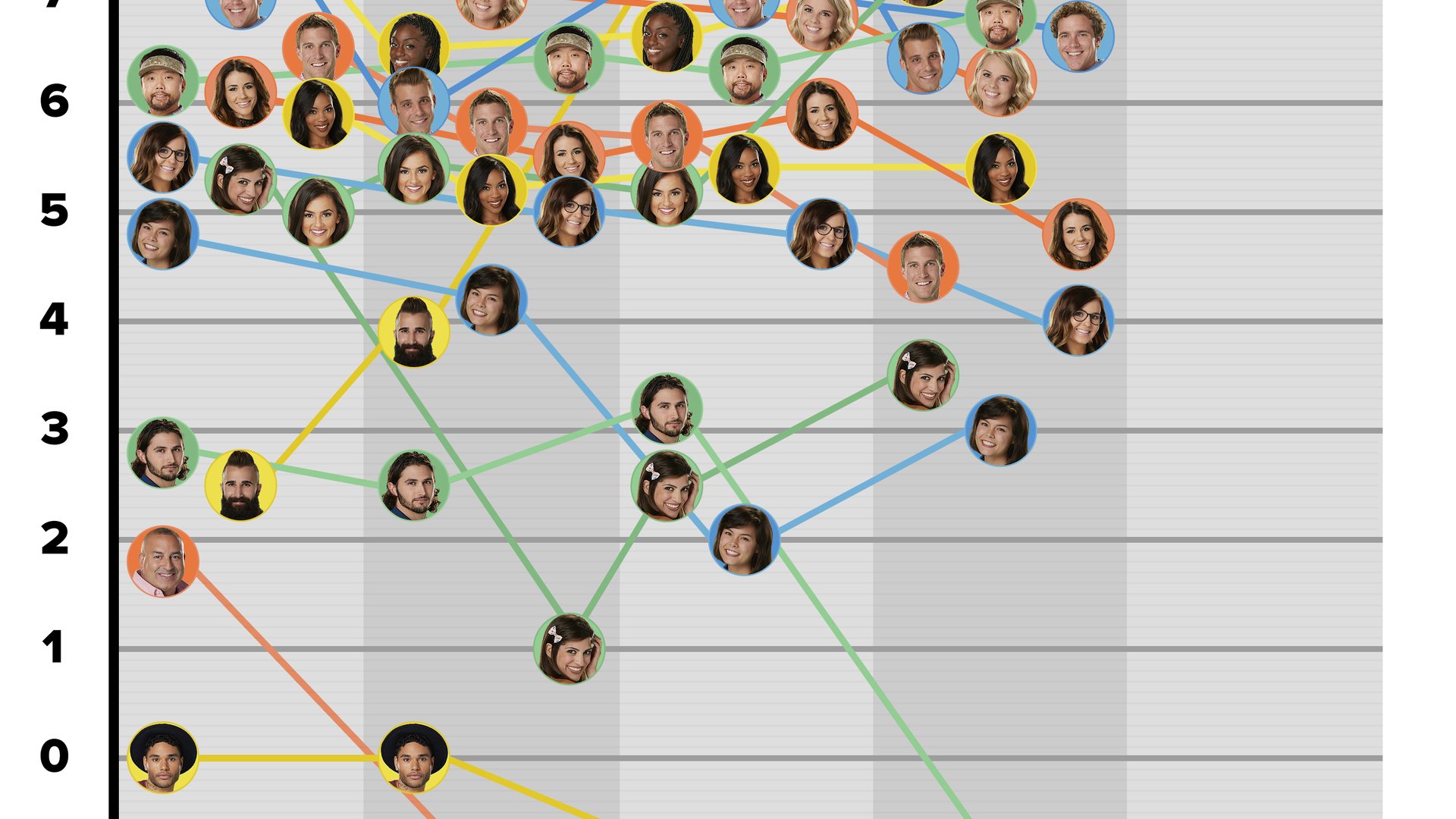big-brother-power-rankings-week-4.jpg