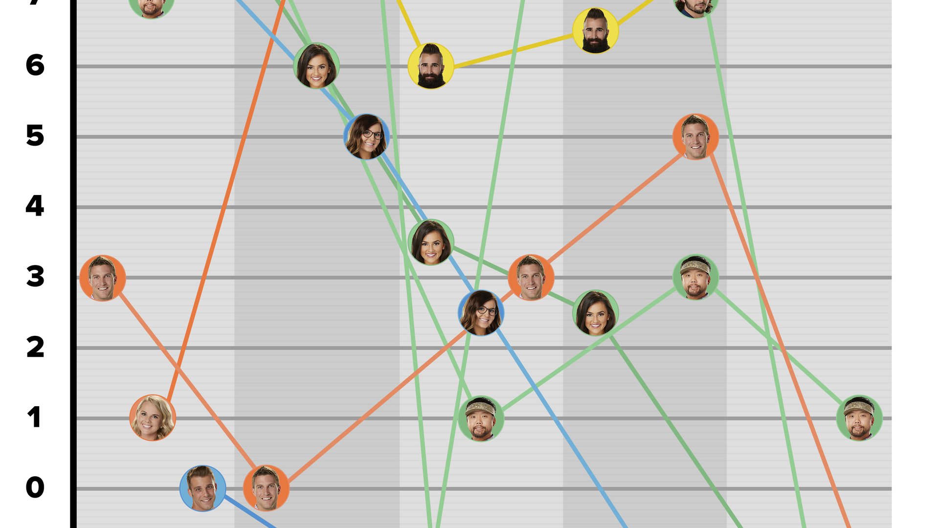 big-brother-power-rankings-week-13.jpg