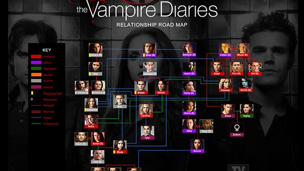 The Vampire Diaries Relationship Road Map