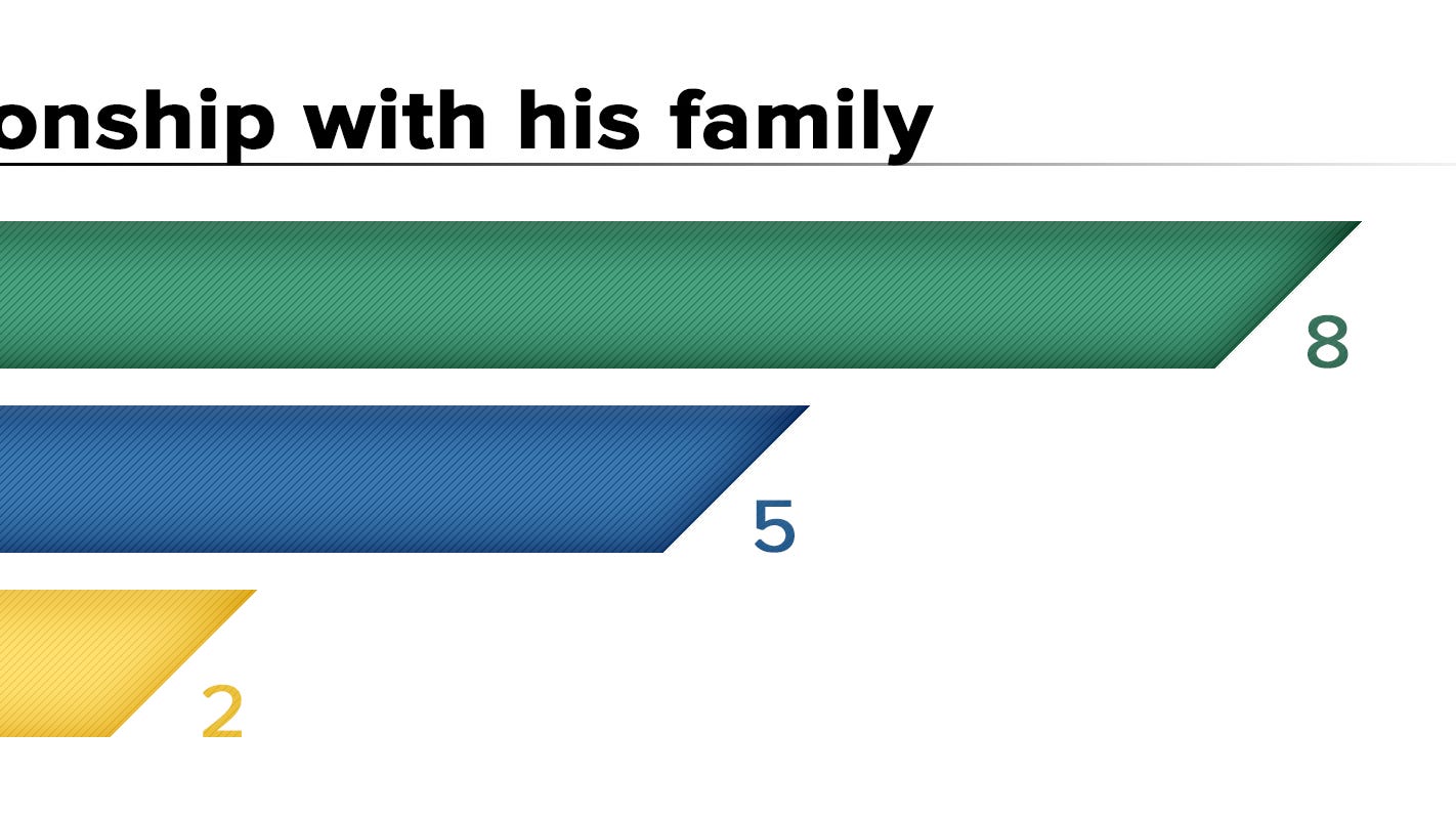 relationship-with-his-family.jpg